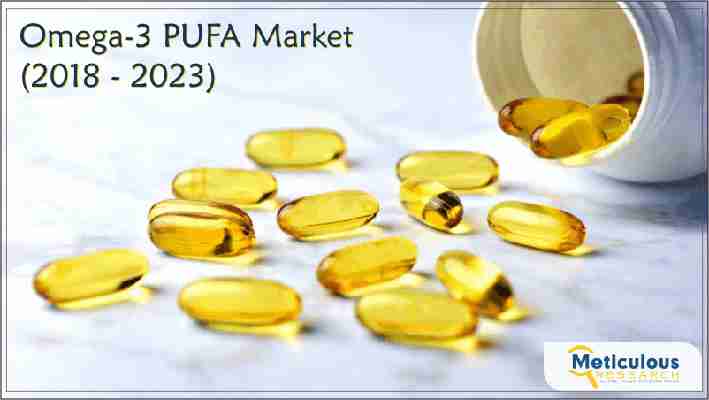 The Search for Sustainable Omega-3 Fatty Acids
